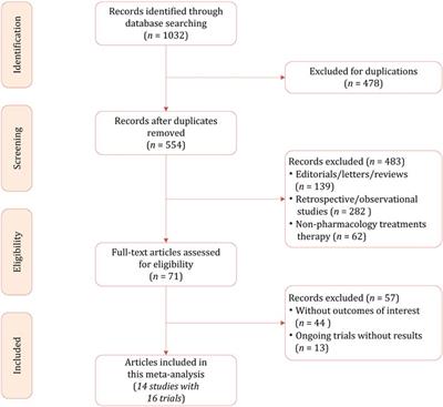 Comparative antiseizure medications of adjunctive treatment for children with drug-resistant focal-onset seizures: A systematic review and network meta-analysis